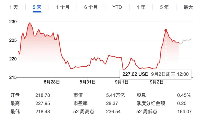 1GW算力中心耗资600亿美元？黄仁勋G20现场布道“AI经济学”