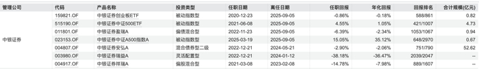 图源：Wind数据