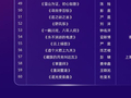 公布 | 第九届“青春影像”青少年微电影短视频征集展示活动最终推荐作品名单揭晓!