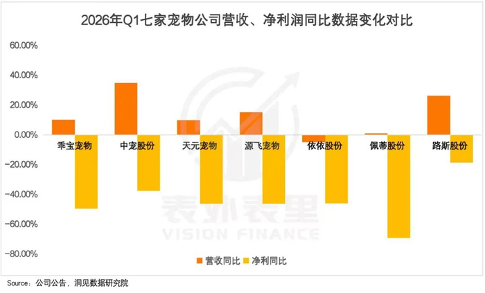 8000万养宠人，见证“它经济”从狂热到崩塌