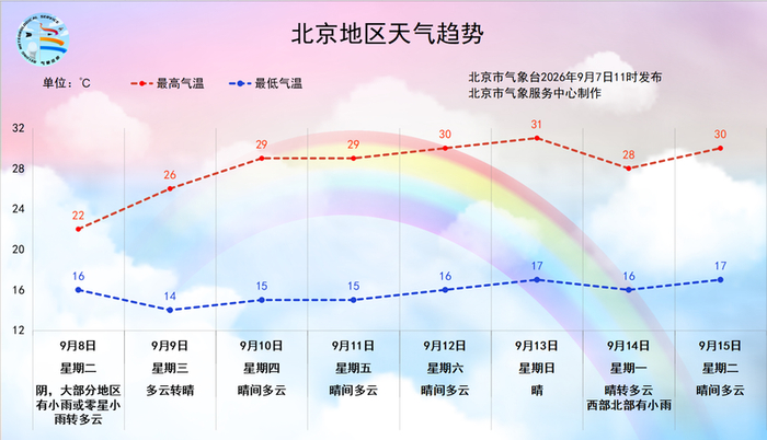 图/北京市气象台