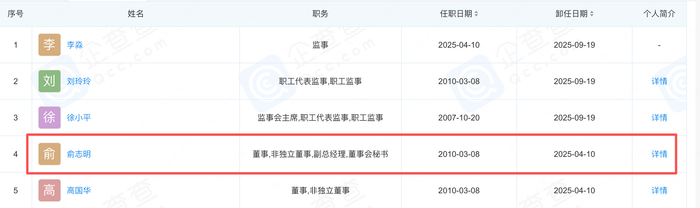 星宇股份处罚疑现“背锅侠”？61岁人力资源总监俞志明早已离任