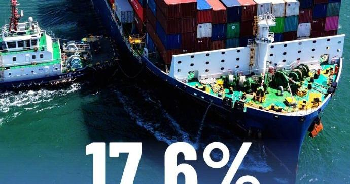 我国进出口连续4个月保持两位数增长