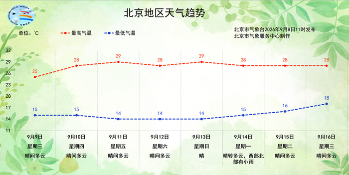 图/北京市气象台