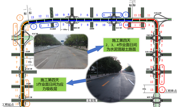 路面施工分段组织示意图。北京市交通委供图