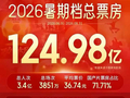 新民艺评｜李炘：观众回来了，电影回来了吗？
