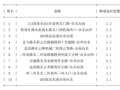 09月09日07时, 昆明早高峰路况