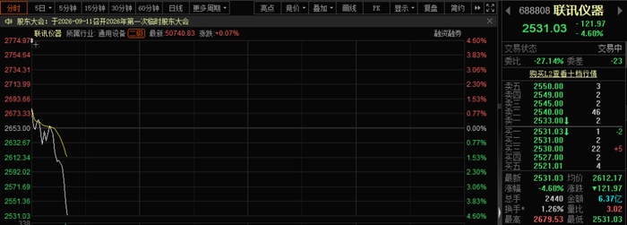 A股“股王”联讯仪器，突然跳水！