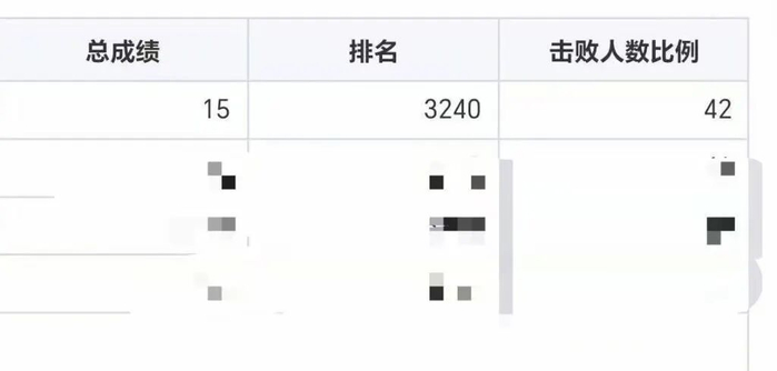 数学成绩 受访者提供