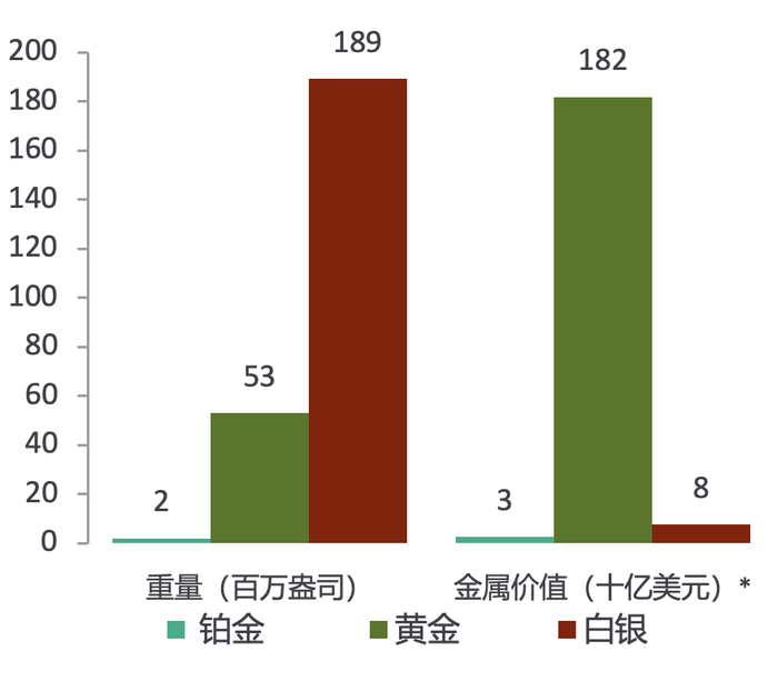 数据来源：Metals Focus
