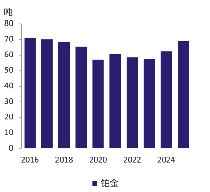 数据来源：Metals Focus
