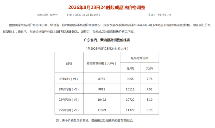 抓紧加油！今晚油价将大幅上涨，95号或升破9元
