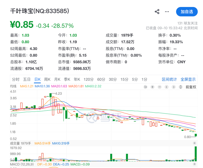 来源：中国基金报