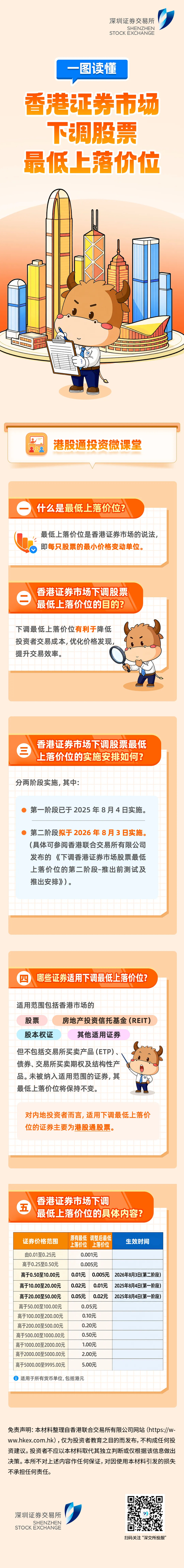 转发来源：深交所投服公众号
