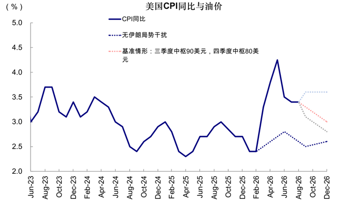 图表15：AI贡献了一季度美国增长的40%