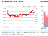 中信建投：市场已充分定价近端加息预期 黄金有望触底回升