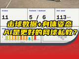 AI也能做网球教练了？国外博主制作的网球训练模型可以捕捉击球数据和身体姿态