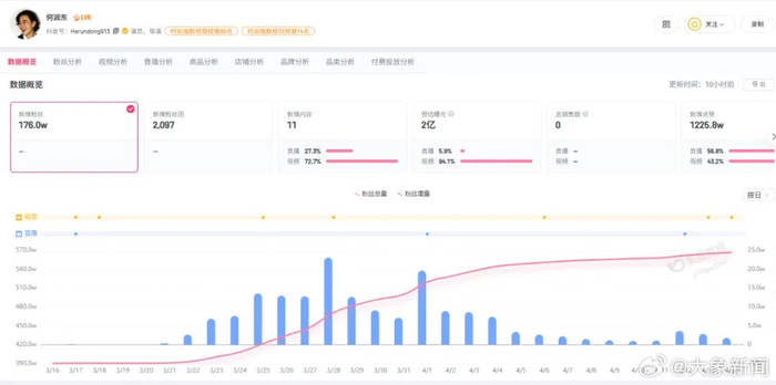 图源@大象新闻