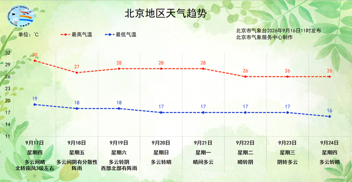 图/北京市气象台