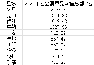 数据来源：第一财经记者根据各地公开数据整理