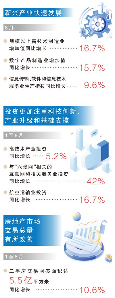 八月份经济总体平稳向新向优（权威发布）