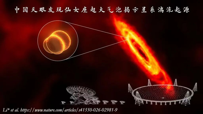 中国天眼发现仙女座超泡驱动星系湍流。清华大学 供图