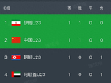 一场2-1逆转！验出国足赢球最大功臣！安东尼奥或做出2个调整！