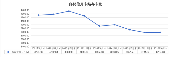 界面新闻记者梳理制图