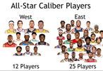 25-12！东部完胜！往后NBA就是东强西弱了！