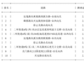 09月18日08时, 昆明早高峰路况