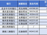 业绩分化加剧：中关村银行等三家民营银行上半年净利降幅超六成，网商银行增超三成