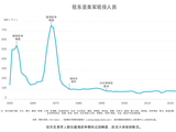 珍妮弗·卡瓦纳吉：美国应全面撤至“第二岛链”，台湾这张牌该扔了