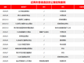 一笔刷新纪录的“床位生意”，凯德20亿重仓香港学生公寓