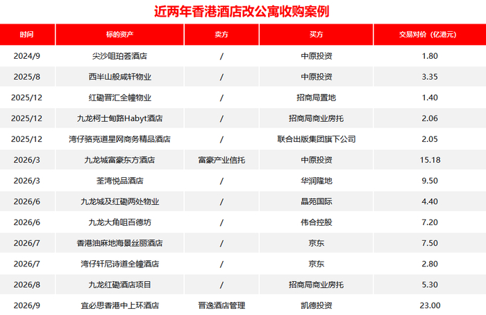 界面新闻根据公开信息整理，制图：界面新闻记者王婷婷