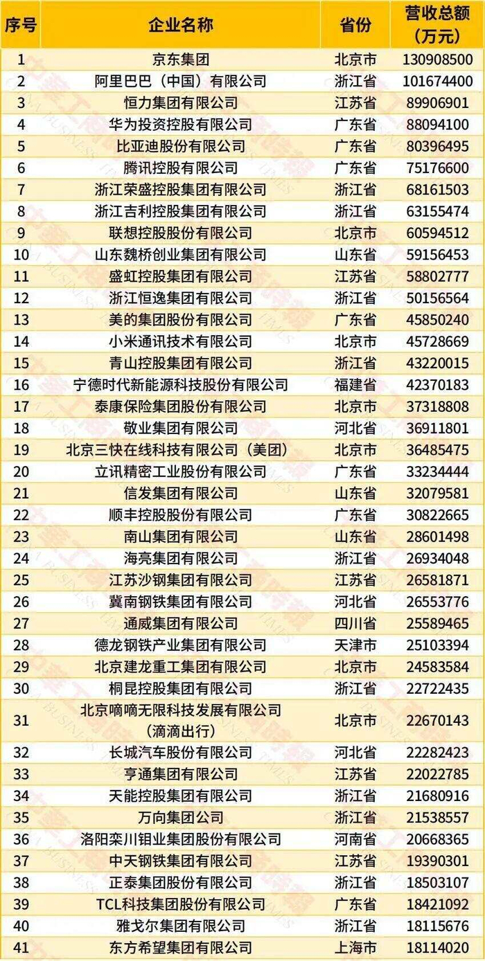 “2026中国民营企业500强”发布，广州9家企业强势登榜__财经头条__新浪财经