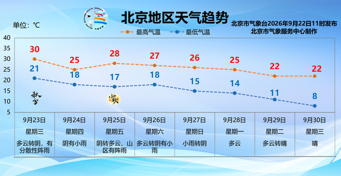 图/北京市气象台