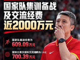 2000万，134天，第四名！中国男篮主帅谁还敢接？