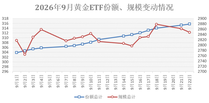 数据来源：Wind 制图：冯紫彤