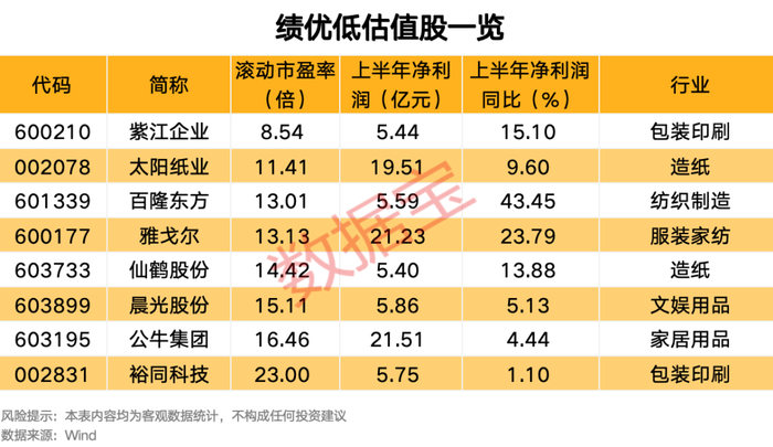 声明：数据宝所有资讯内容不构成投资建议，股市有风险，投资需谨慎。