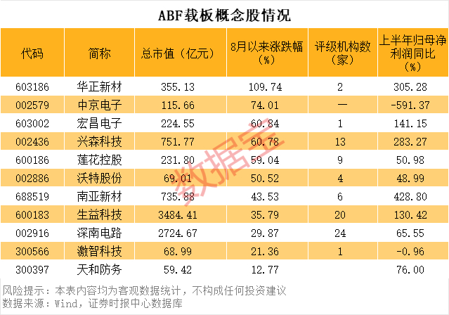 声明：数据宝所有资讯内容不构成投资建议，股市有风险，投资需谨慎。
