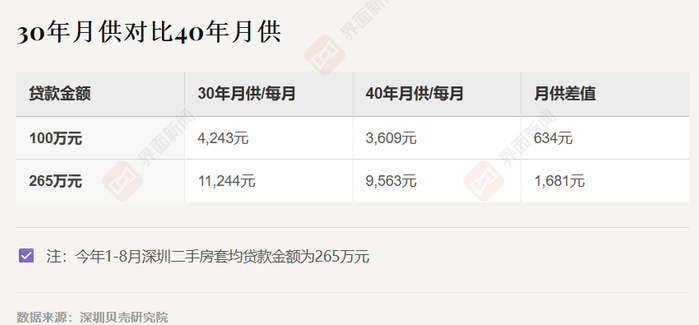 月供变化前后对比图 制图：王妤涵