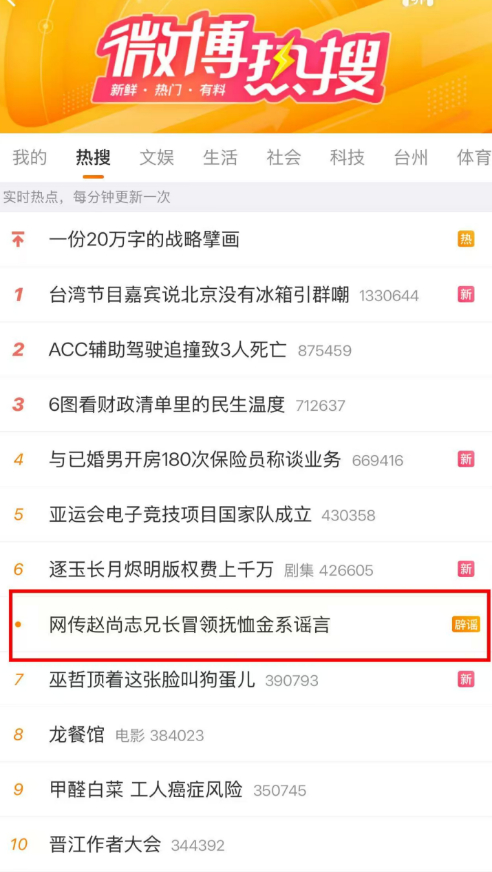指尖新闻的辟谣文章登上热搜榜（截图）