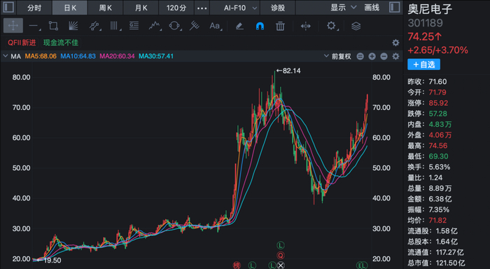 来源：e公司