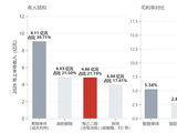 从客户到意向收购标的，奥克股份看中苏州祺添背后有哪些谋算？