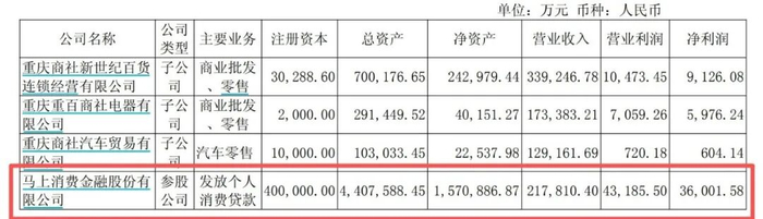 图 / 重百集团2026年中期报告