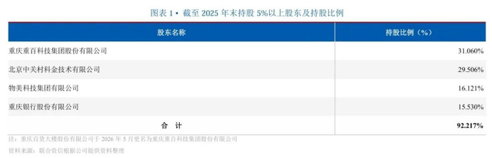 图 / 联合资信评级报告