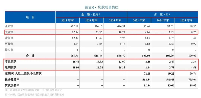 图 / 联合资信评级报告