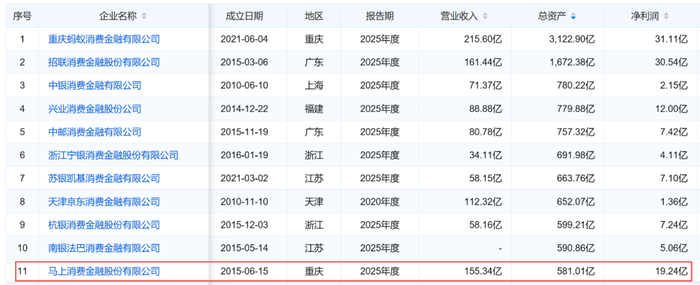 图 / 企业预警通