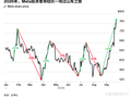 Meta(META.US)9月飙涨36%：Muse验证AI战略，市值剑指2万亿美元