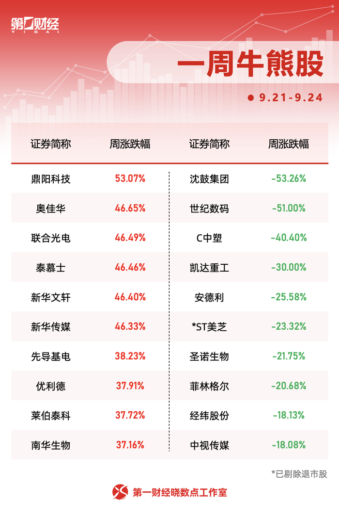 制图｜晓数点工作室